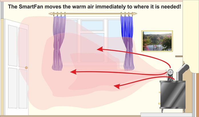 IQ Smart Fan - for wood burning & multi fuel stoves